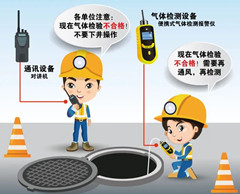 治多有限空间操作说明
